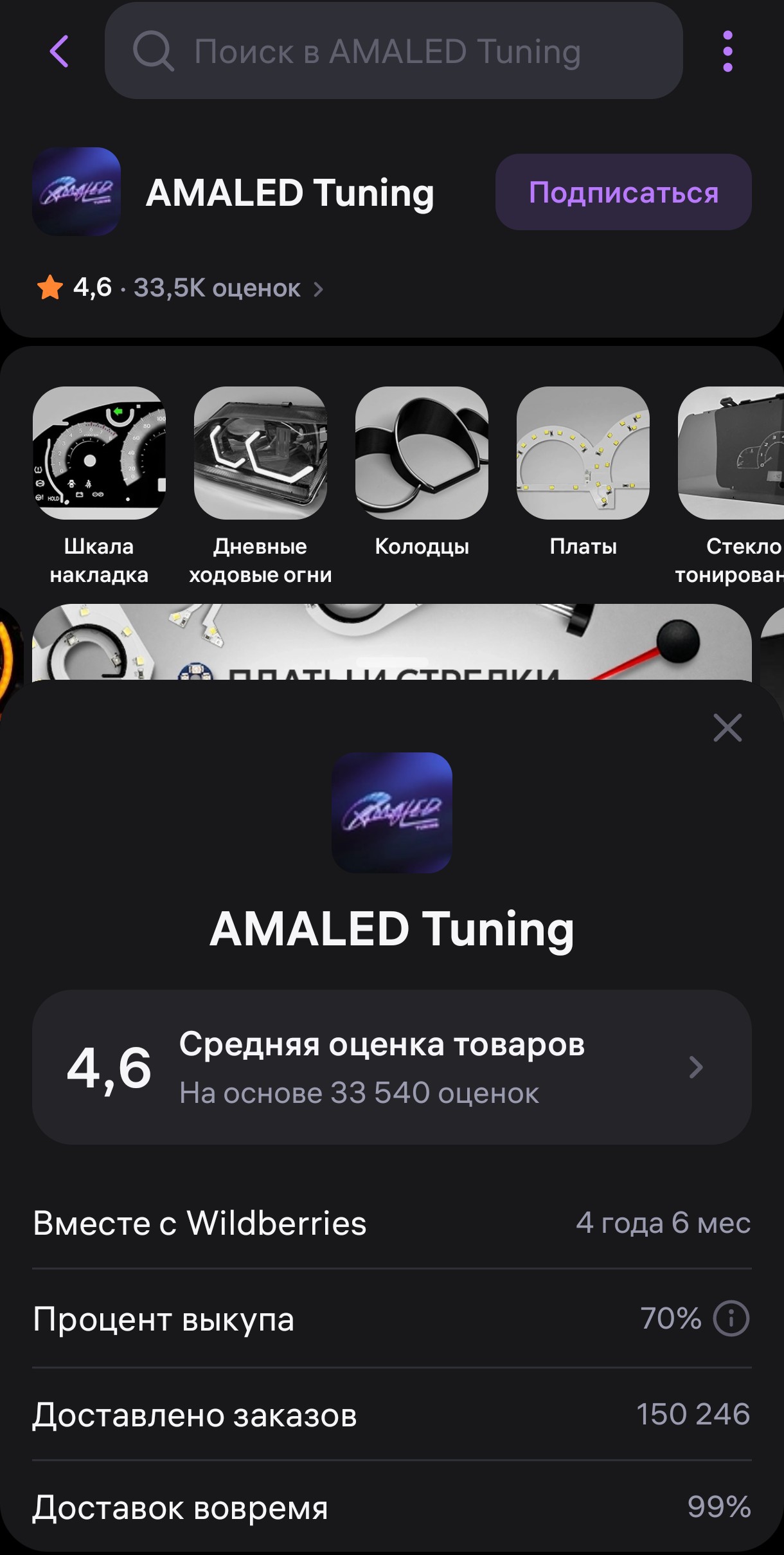 Карточка AMALED на WB AMA